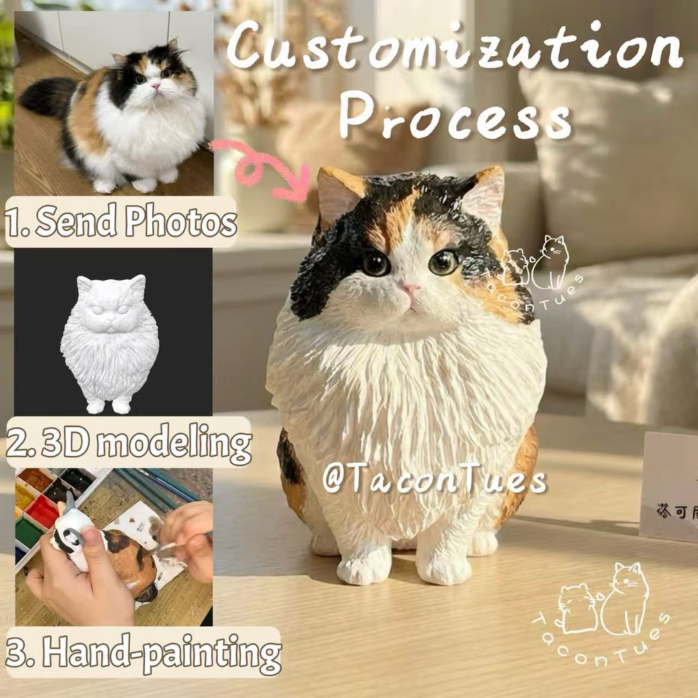 Collage of a customization process for a cat-shaped product.